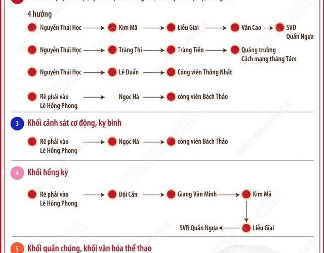 Lộ trình các khối diễu binh, diễu hành trên các tuyến phố của Hà Nội sáng 2/9